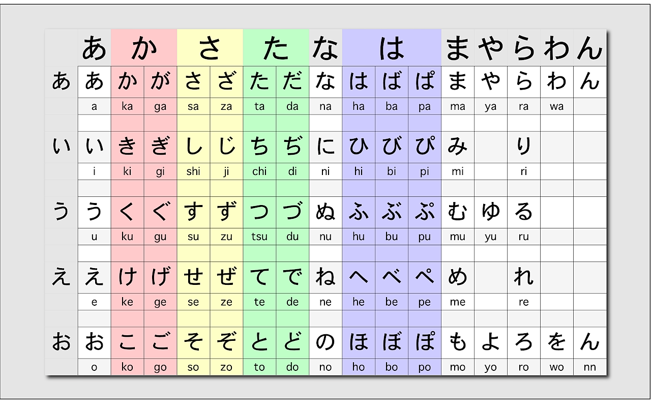 Hiragana Chart Pdf
